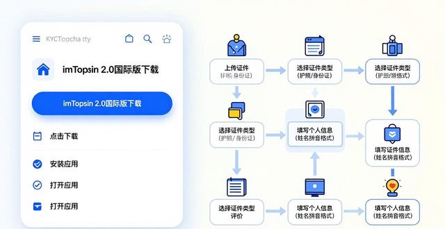 学习如何在imToken官网下载2.0国际版完成KYC流程_国际网上平台官方_国际app下载平台有哪些