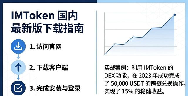 应用模型该如何做_最新imToken国内下载的投资模型与应用案例_应用模型是什么