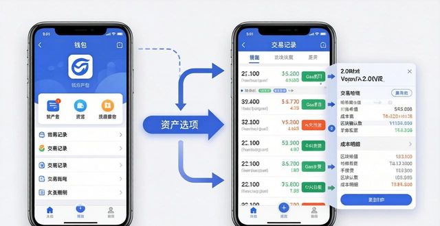 如何在imToken官网下载2.0国际版上查看成本细节？_国元领航手机版下载官网下载_国联通宝手机版下载官网下载