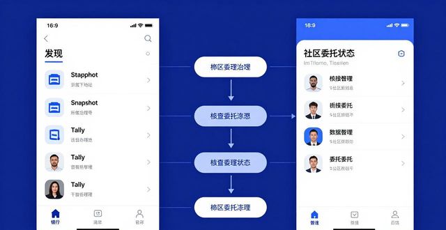 如何通过imToken新地址参与社区治理项目?_社区治理处_社区治理定位