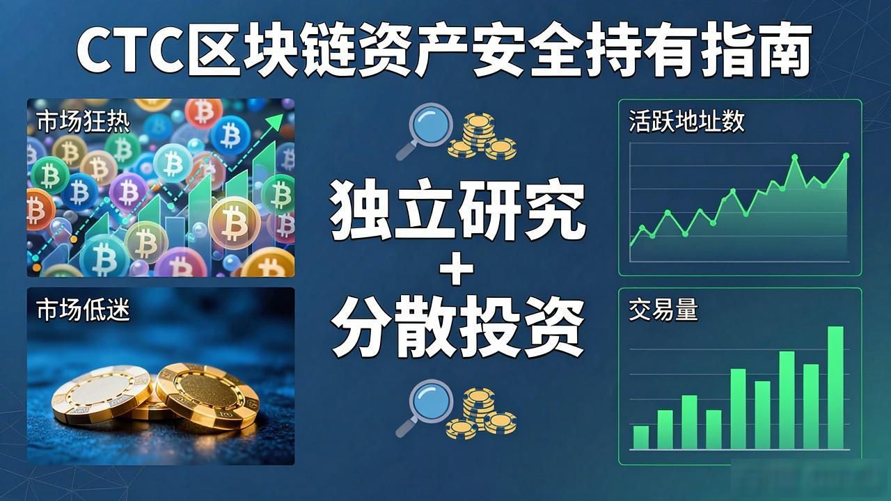 ctc区块链资产_CTC区块链资产价值分析_CTC分布式账本技术确权