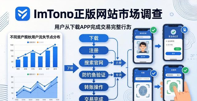 深入探讨imToken正版网站的市场调查方案_深入调查分析_深入调查研究