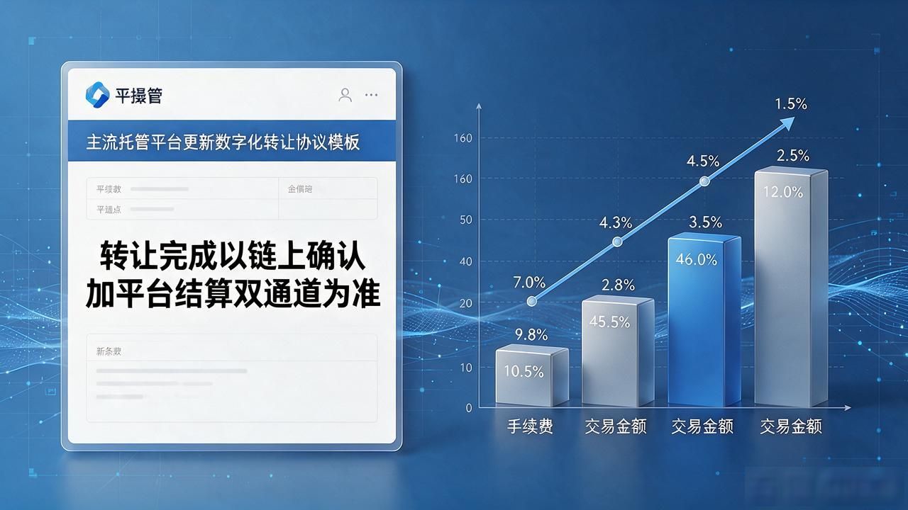 钱包资产跨平台流转税费调整_数字资产转让备案制_数字货币转让最新消息
