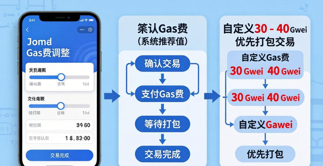 国泰君安富易交易官方下载_大智慧手机交易软件官方下载_深入了解imToken官方下载app的交易指令设置