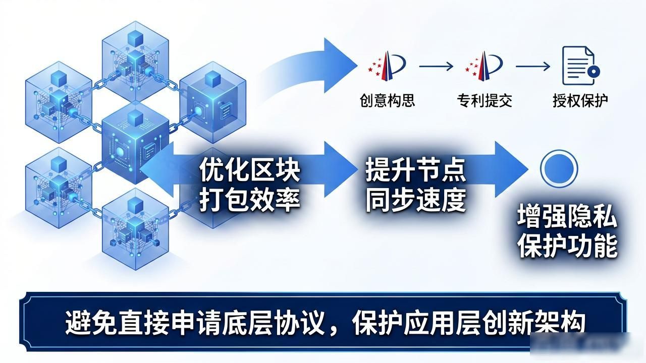 区块链有专利_区块链专利申请_基于区块链技术的具体应用场景