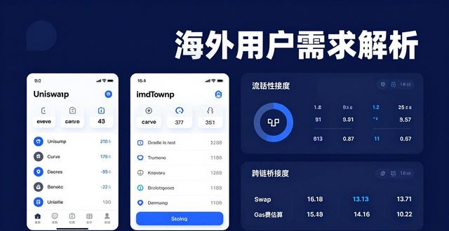 imToken国外版的功能完整性与市场需求_国内外需求_国外需求是什么意思