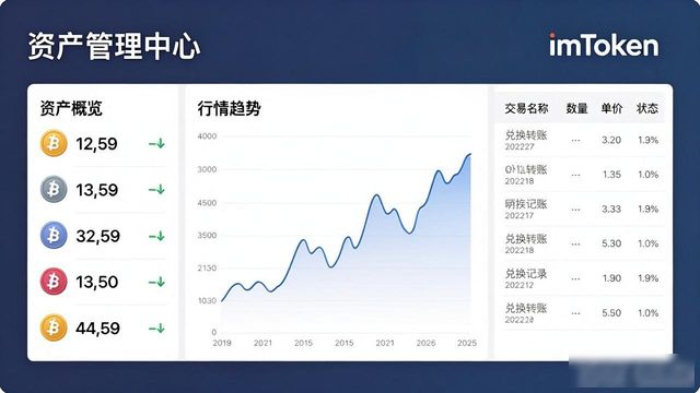 迭代版本_迭代更新怎么读_imToken中文版下载的版本更新与迭代