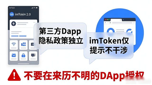imtoken钱包2.0官网用户协议与隐私条款解读_钱包隐私怎么设置_钱包私钥是什么意思
