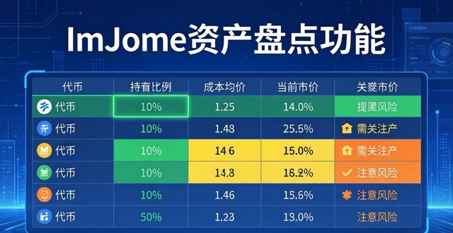 资产盘点表格_imtoken下载中心多维度资产表现盘点_数据资产盘点数据模型