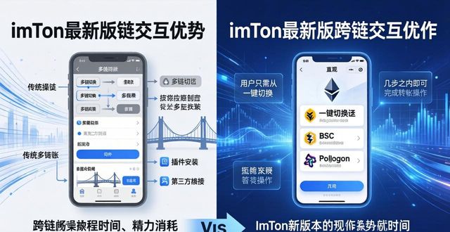 竞争力分析模型_imToken最新版本下载的市场竞争力分析_竞争力概念