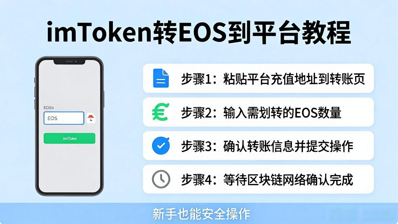 imtoken转eos到平台_imToken EOS转账到交易平台步骤_imToken EOS充值地址查询